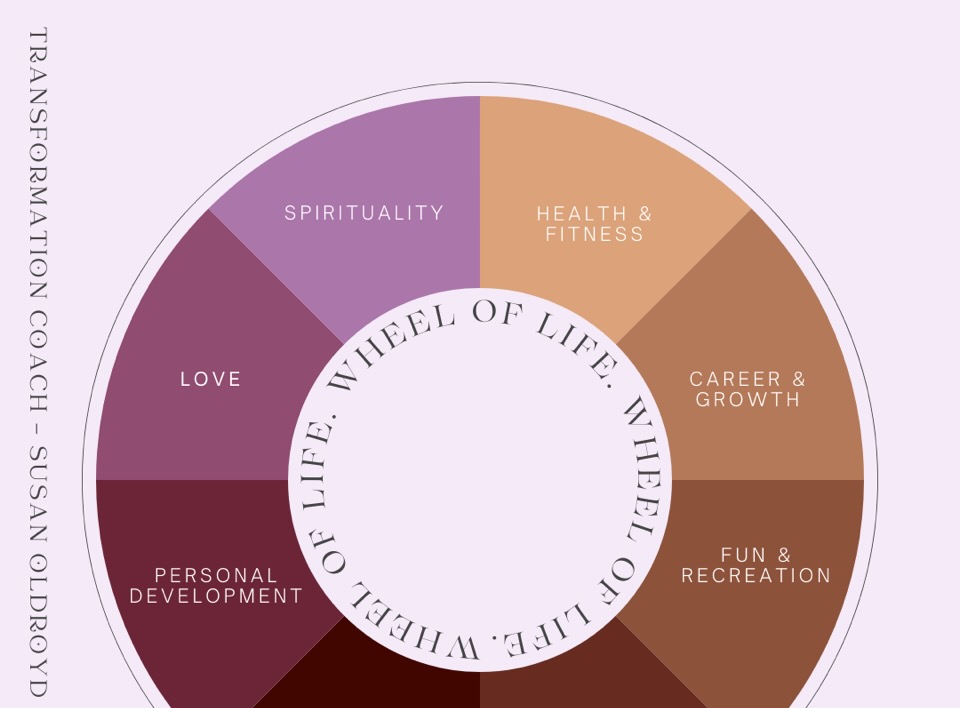 Wheel of Life Chart